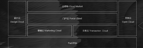 公司實力